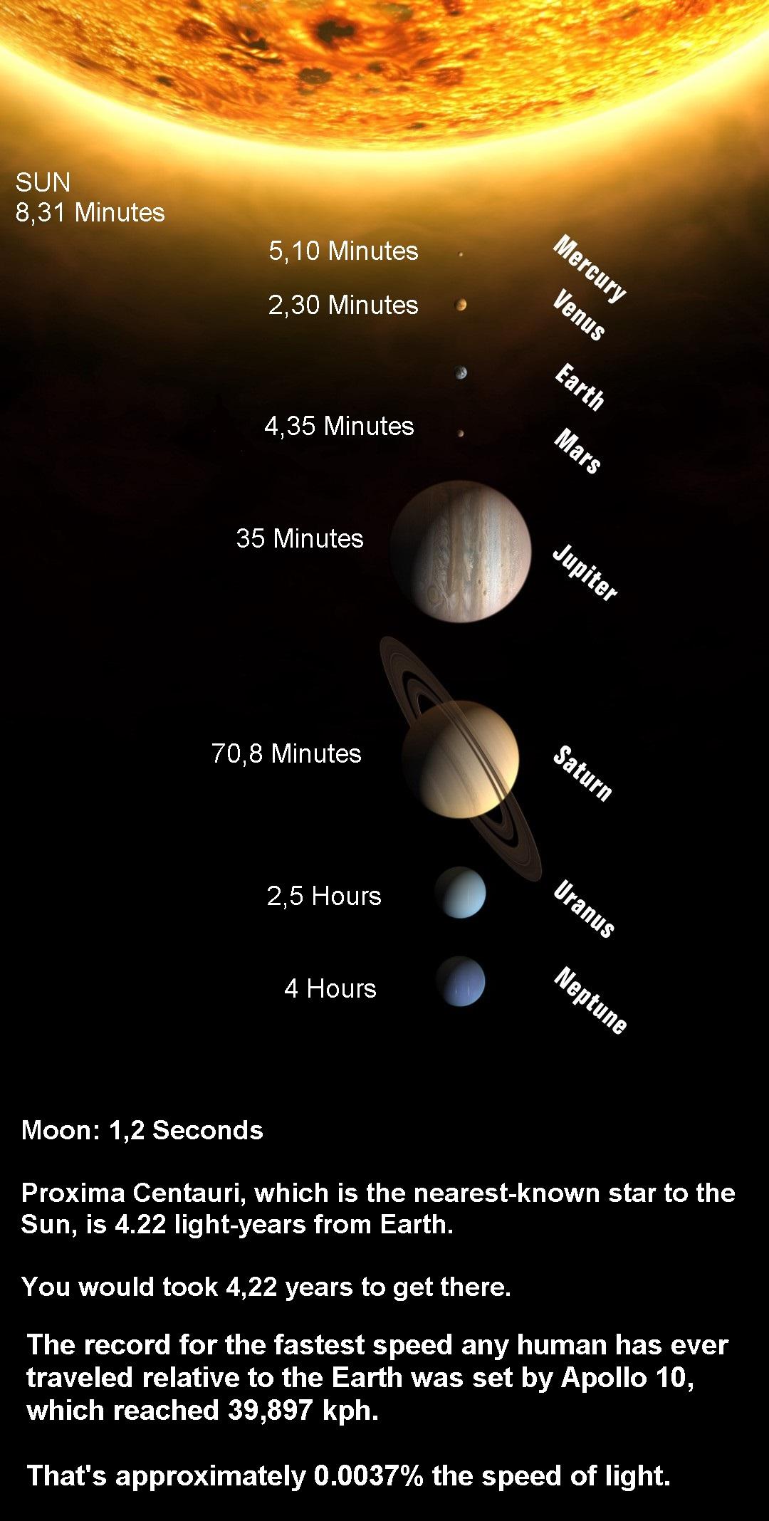 Discover How Long It Takes to Get to Jupiter: A Comprehensive 2025 Guide