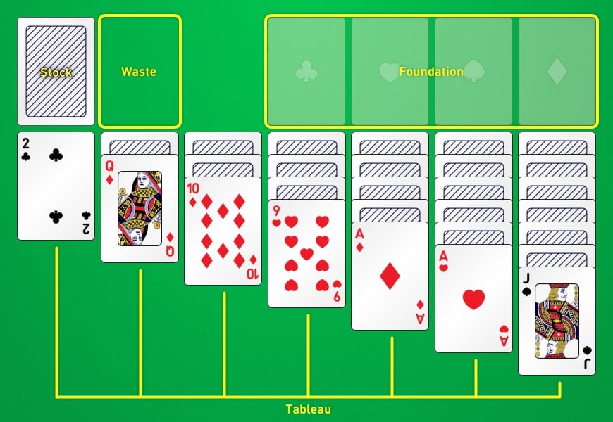 How to Deal Solitaire