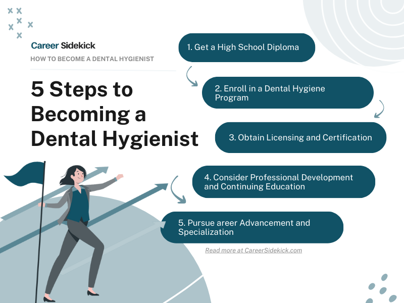 Dental Hygienist Career Steps