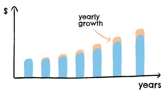 Effective Ways to Calculate Growth Rate in 2025: Discover Key Insights!