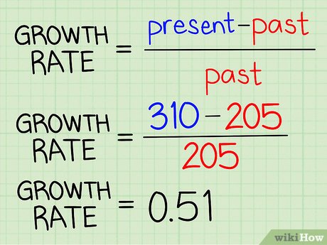 How to Find Growth Rate