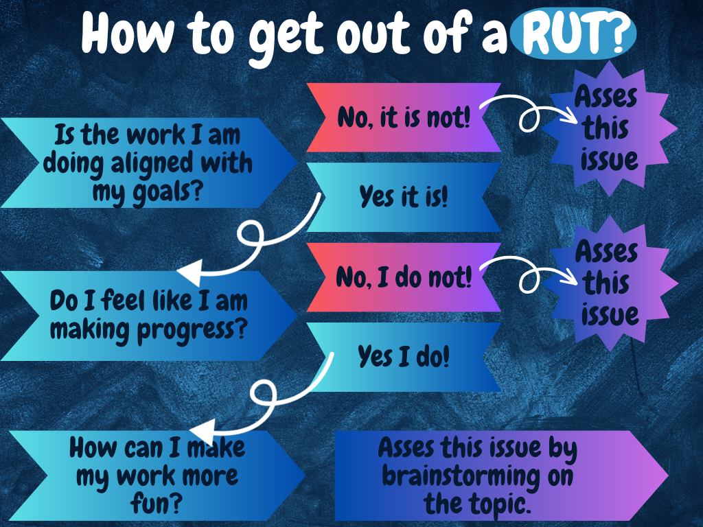 Effective Ways to Get Out of a Rut: Discover Proven Strategies for 2025