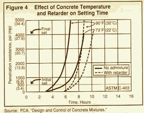 How to Properly Understand How Long It Takes for Cement to Dry in 2025