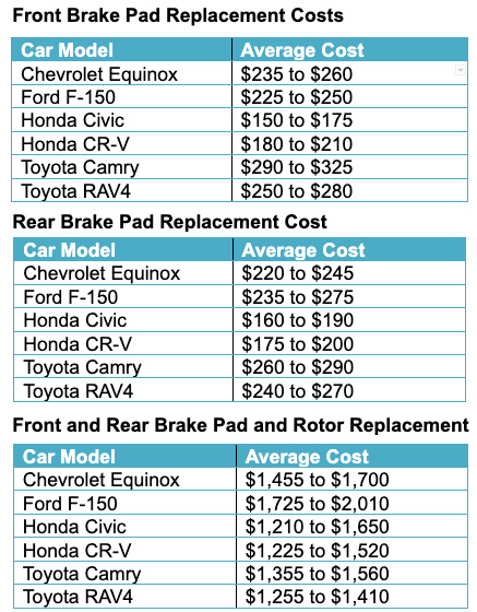 Brake Pad Replacement Costs