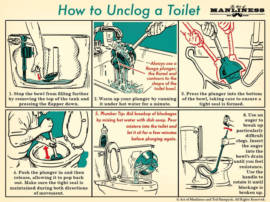 Effective Ways to Plunge a Clogged Toilet and Achieve Quick Results in 2025