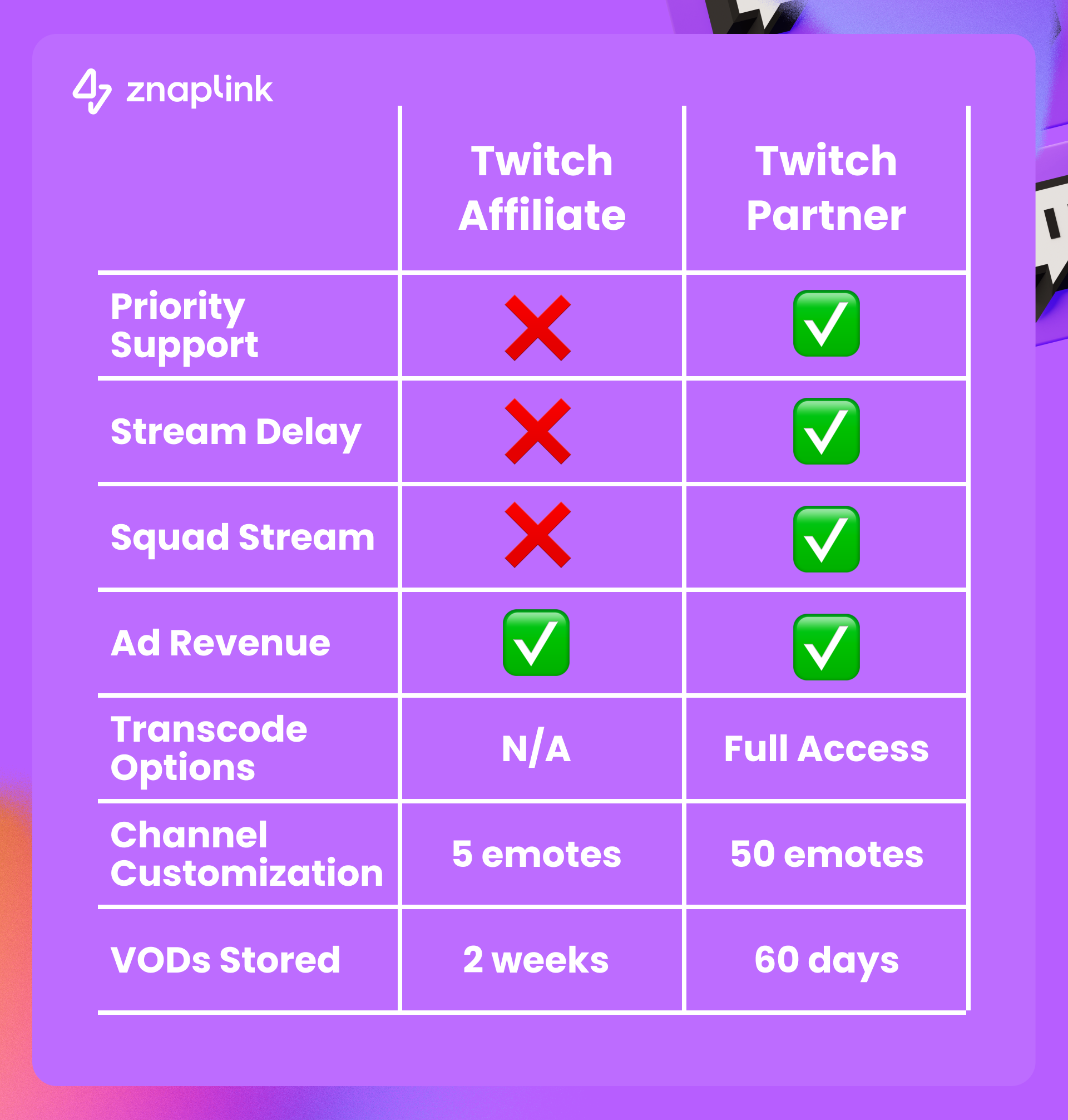 Smart Ways to Get Affiliate on Twitch: Achieve Your Streaming Goals in 2025!