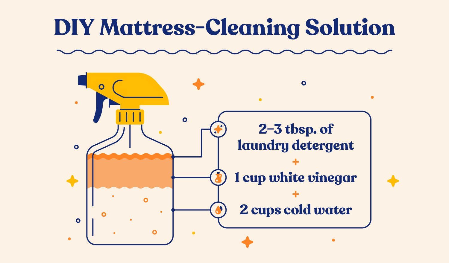 Effective Ways to Get Pee Stains Out of Your Mattress in 2025: Quick Tips for a Fresh Bed