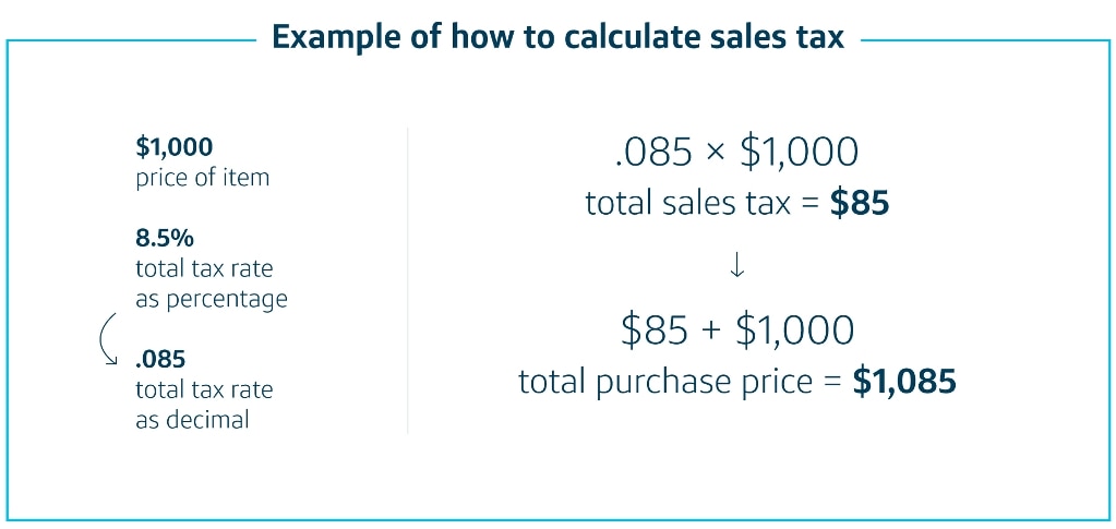 How to Properly Add Tax to a Price: A Smart Guide for 2025