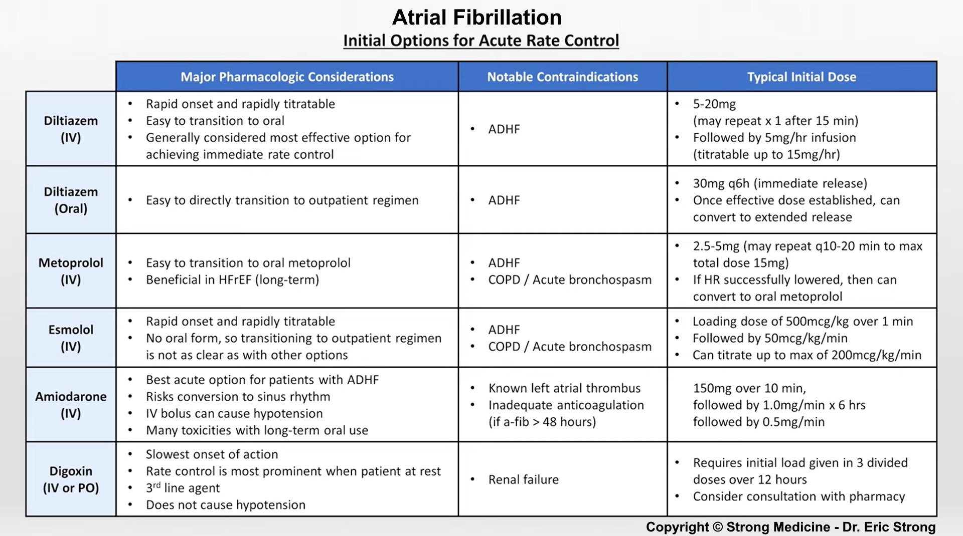 How to Better Understand How Long Metoprolol Takes to Work: Explore Key Insights for Effective Management in 2025