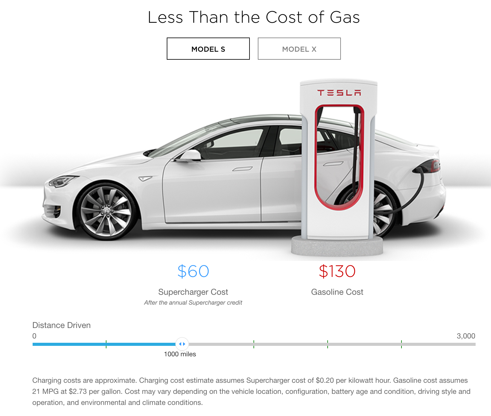 Best 5 Options for Fully Charging Your Tesla in 2025: Cost, Time, and Location