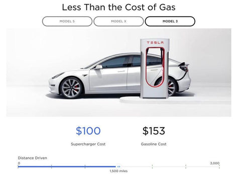 Cost to fully charge a Tesla