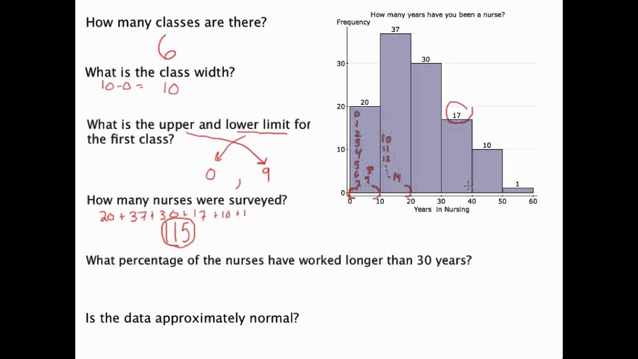 Essential Guide to How to Read a Histogram for Improved Data Analysis in 2025