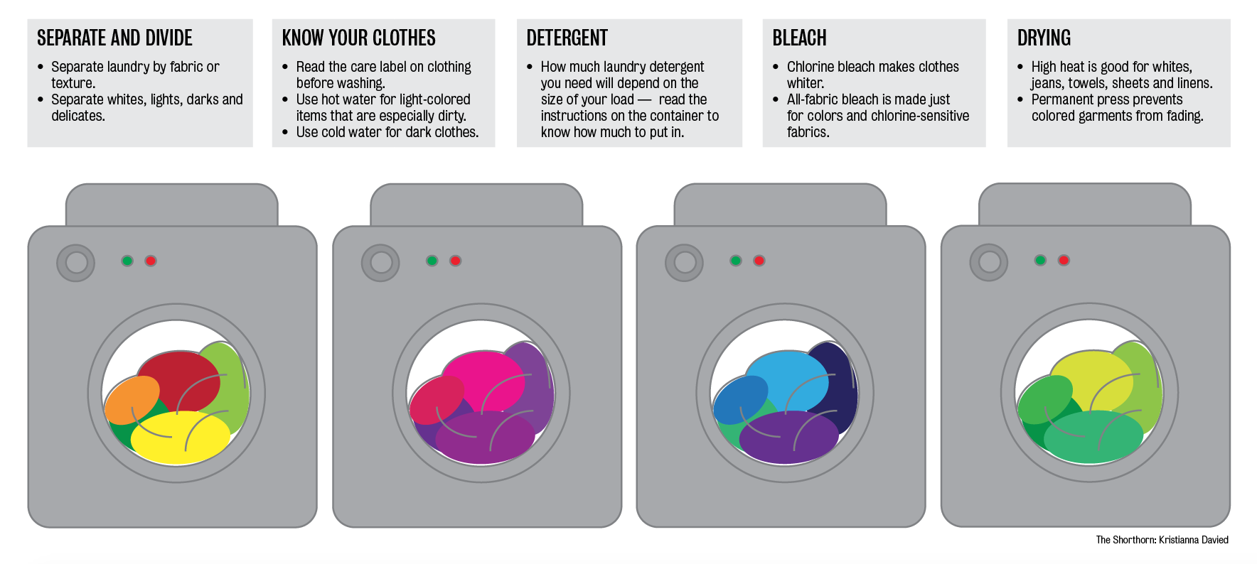 Smart Ways to Successfully Separate Laundry for Optimal Results in 2025