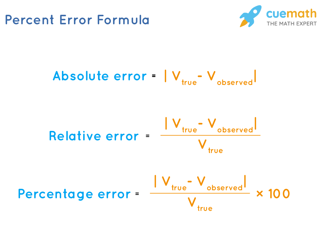 How to Properly Calculate Error: Essential Methods for 2025 Success