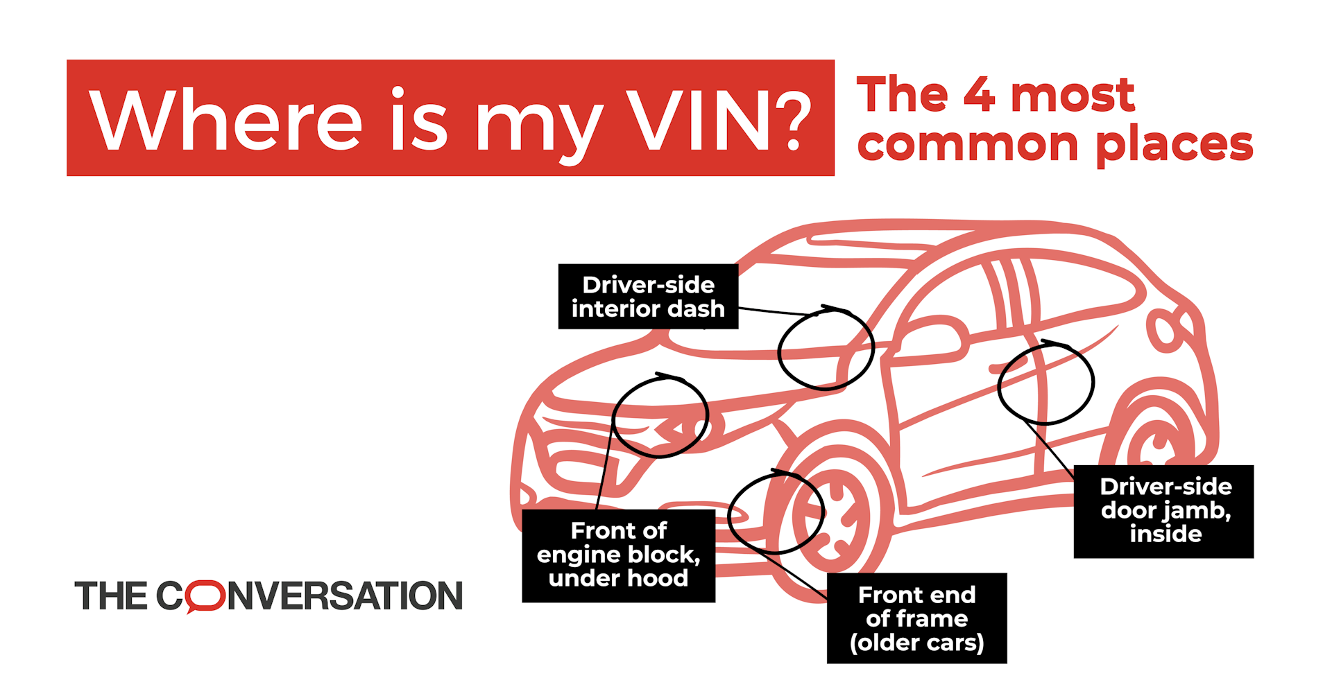 How to Effectively Find the VIN Number on Your Car: Essential Tips for 2025