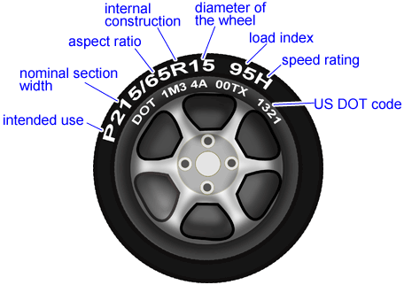 How to Properly Determine Tire Size for Better Vehicle Performance in 2025