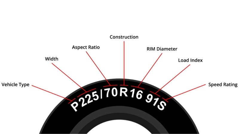 Understanding Tire Size