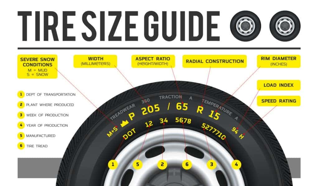 Tire Size Specifications