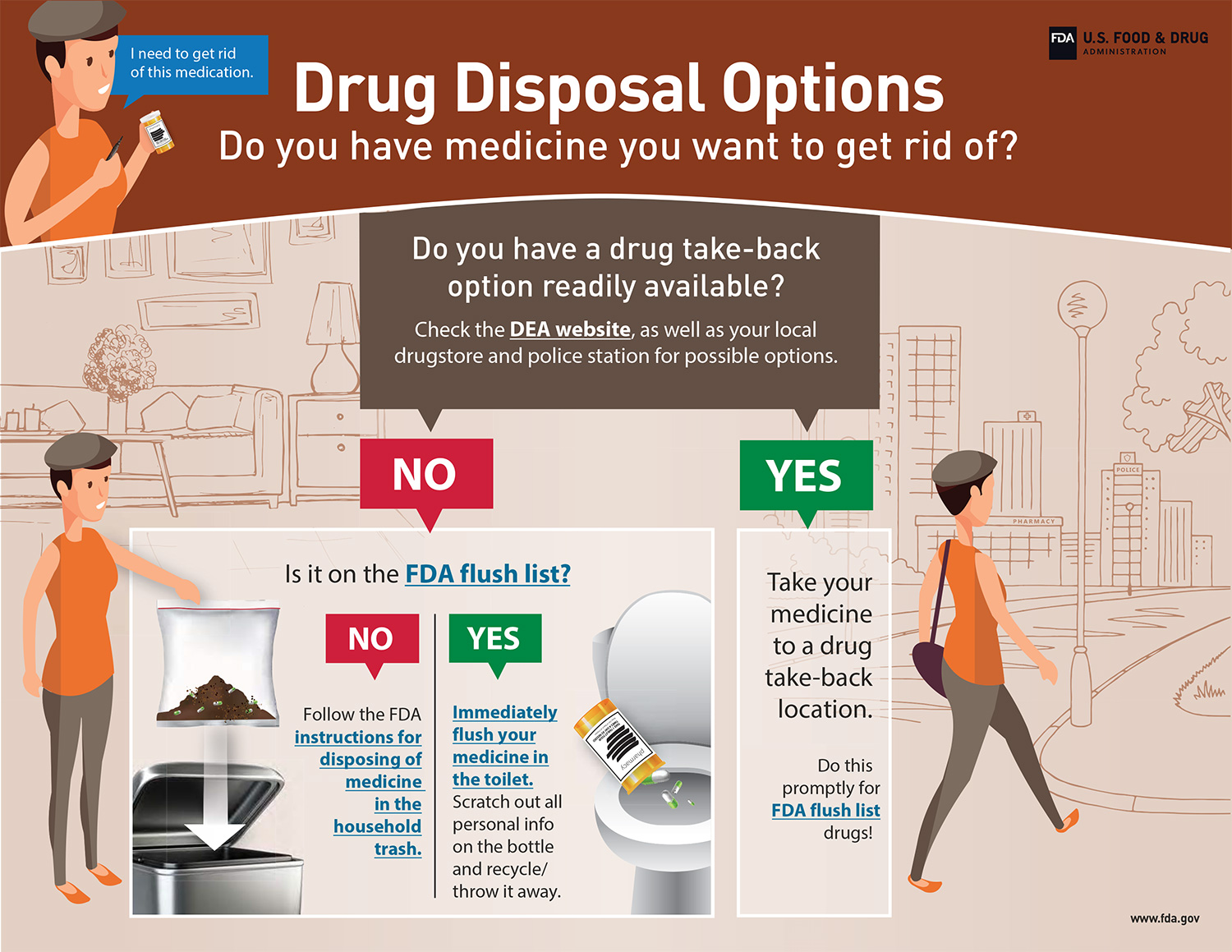 How to Properly Dispose of Old Pills: Safe Methods for 2025