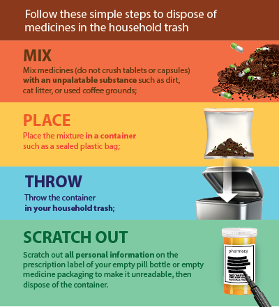 Safe Disposal of Old Pills