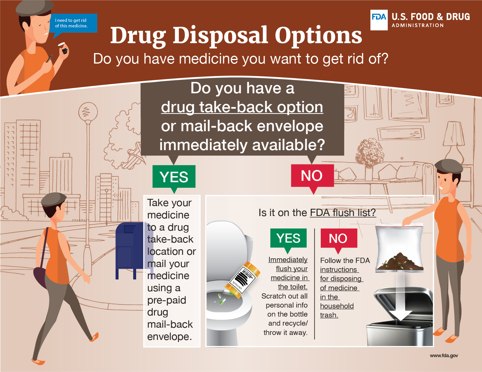 Proper Medication Disposal Methods