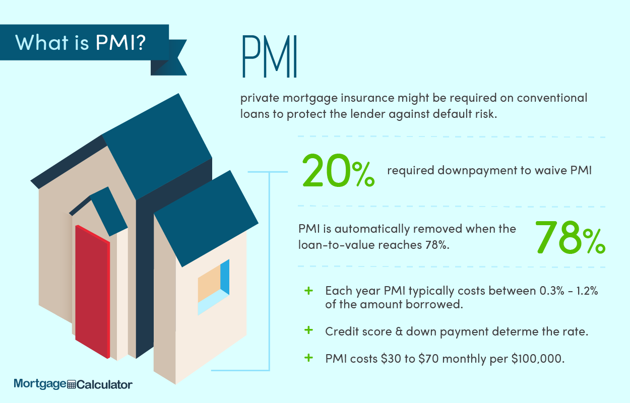 Effective Ways to Remove PMI and Achieve Mortgage Freedom in 2025