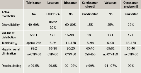 Understanding How Long It Takes for Losartan to Work: 5 Important Factors in 2025