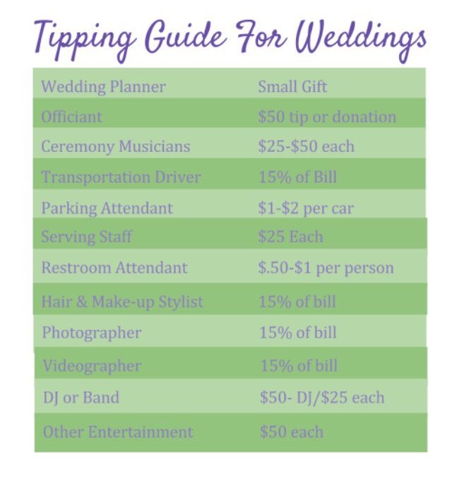 How much to tip wedding vendors