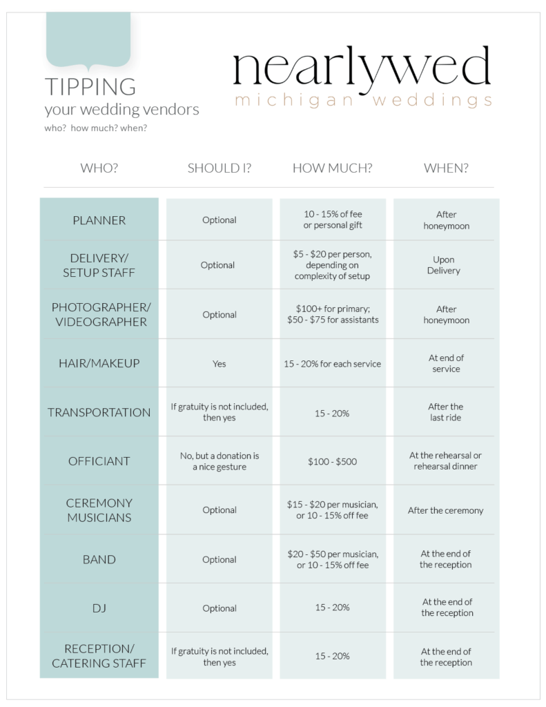 Tipping wedding vendors etiquette