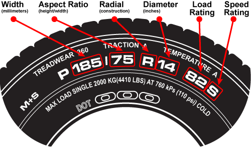 Effective Ways to Properly Read a Tire: Discover Essential Tips for 2025